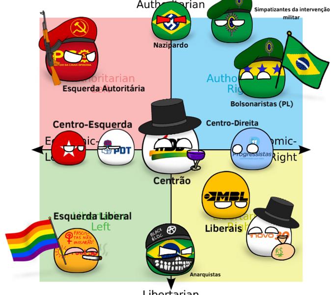Arquivo:Compasso politico-Br.jpeg
