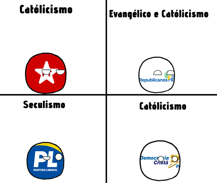 Arquivo:Religioes Partidos.png