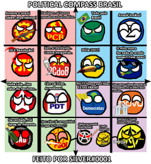 Compasso Politico Brasileiro.png