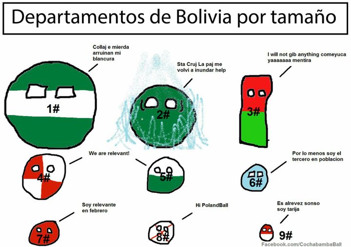 Archivo:Tamaños Bolivianos.jpg