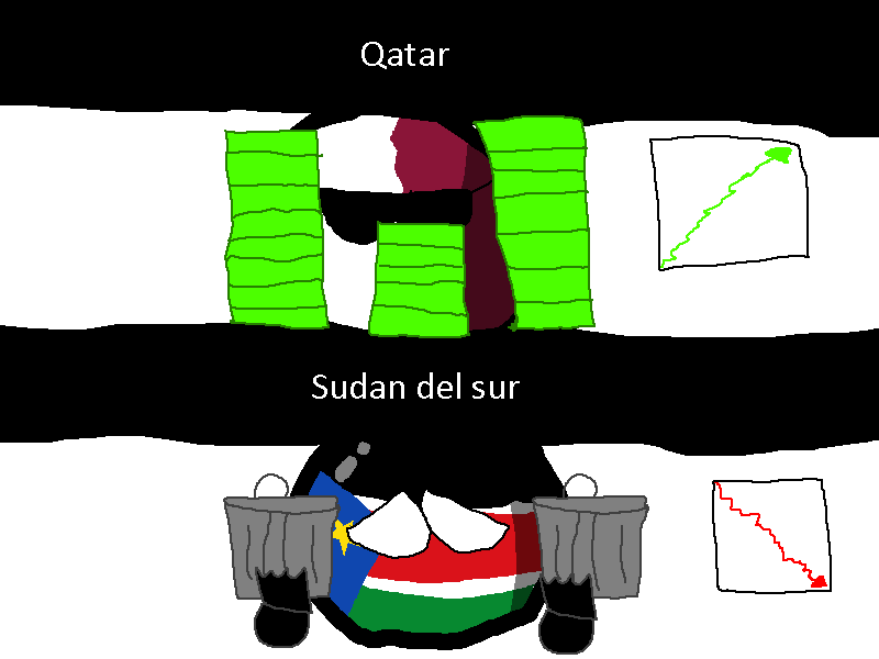 Archivo:Qatar vs sudan del sur.png