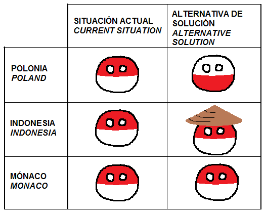 Archivo:Polonia CONFUSION.png