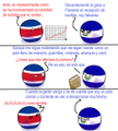 Comparando el progreso con Costa Ricaball