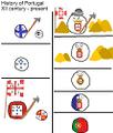Brief Portuguese History.jpg