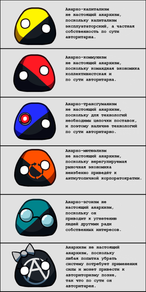 Файл:Настоящий анархизм.png